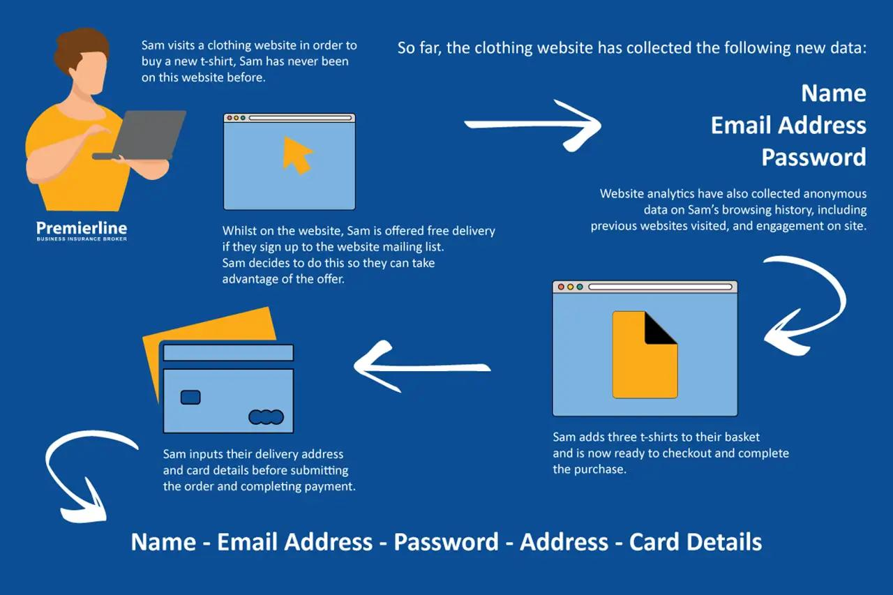 Data collection example infographic
