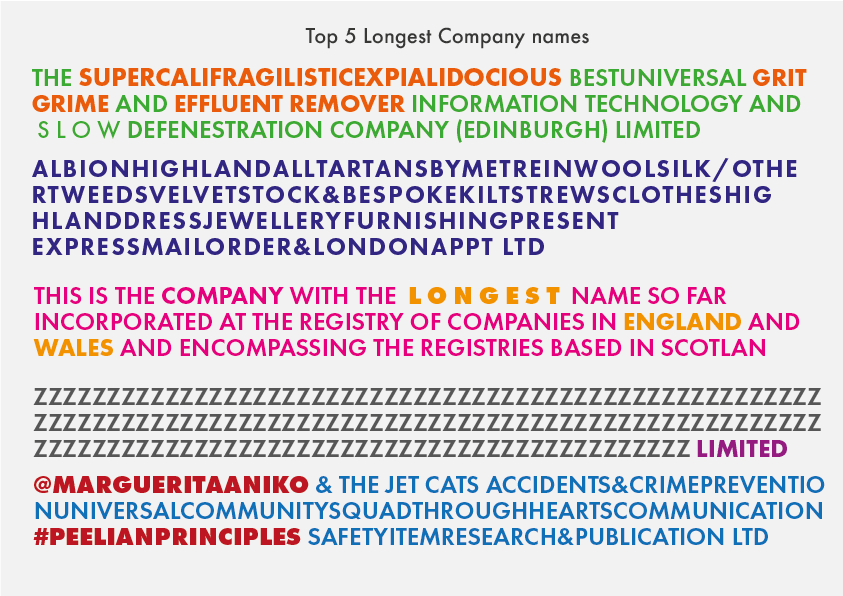 Top 5 longest company names
